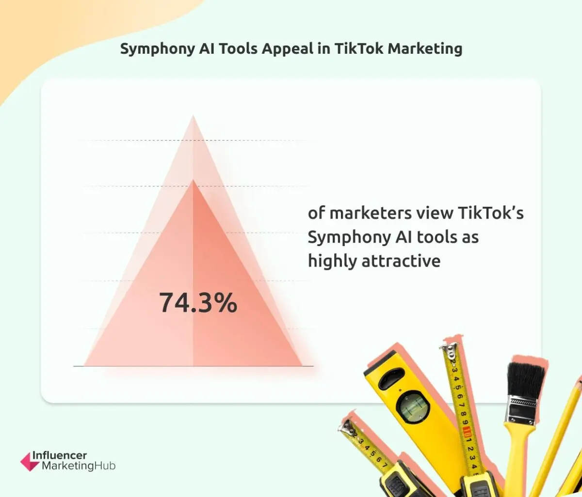 Artificial Intelligence (AI) Marketing Benchmark Report: 2025