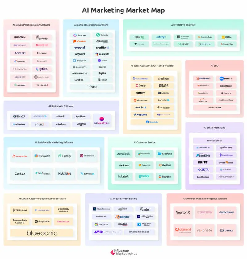 AI Market Map