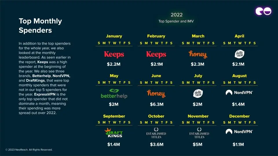 Top Monthly Spenders