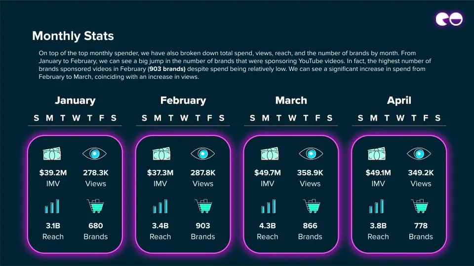 Monthly Stats