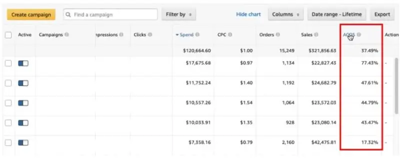 ACOS column Amazon - 8 Steps to Optimize Your Amazon PPC Ads