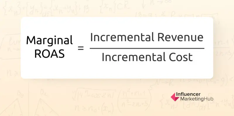 Marginal ROAS Formula