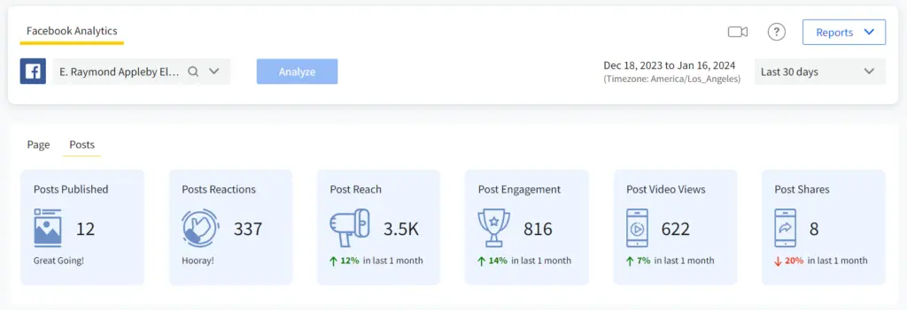Facebook analytics example