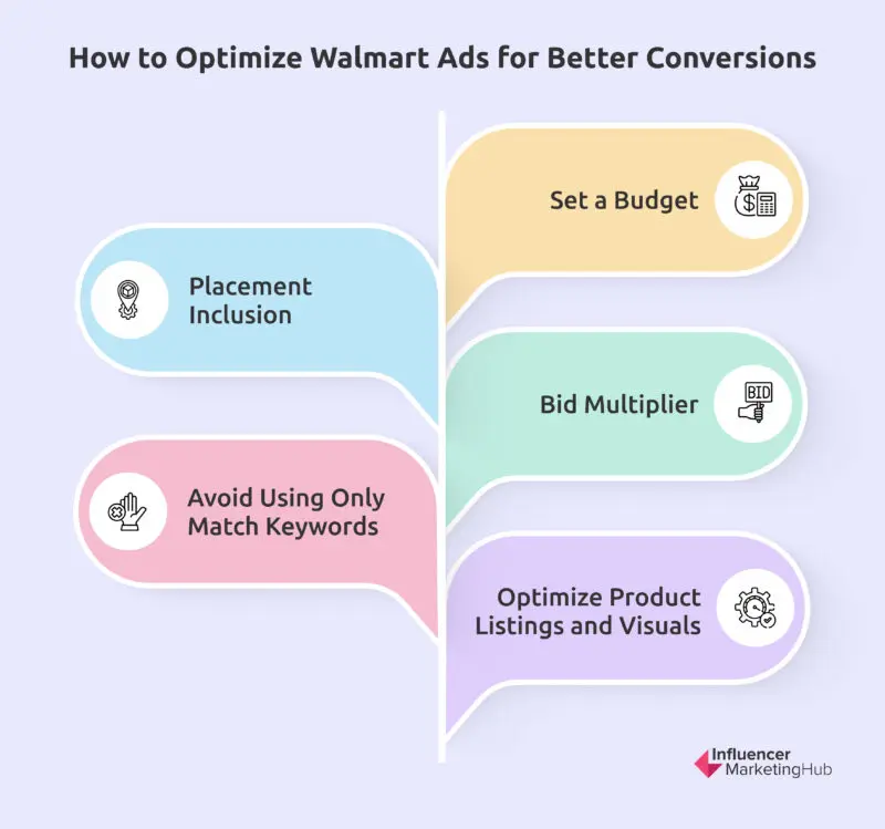 Optimization Walmart Ads for Better Conversions