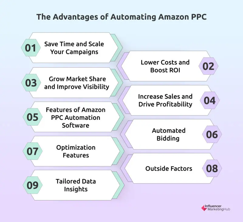  Automating Amazon PPC Advantages