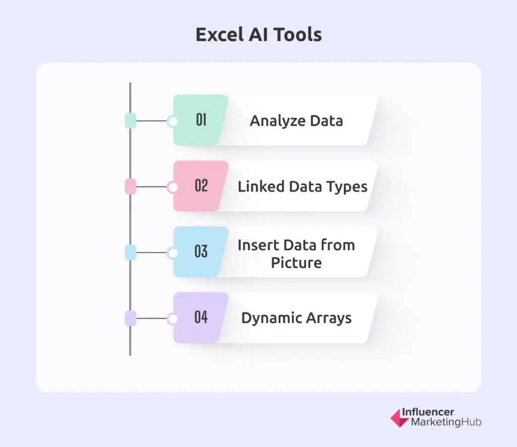 Excel AI Tools