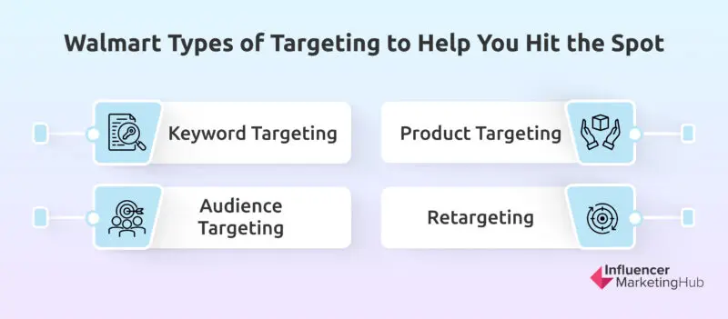 Walmart Types Targeting