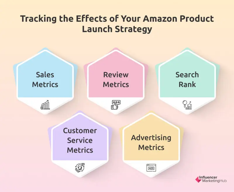 Effects of Amazon Product Launch Strategy