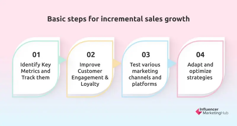 incremental sales growth Steps