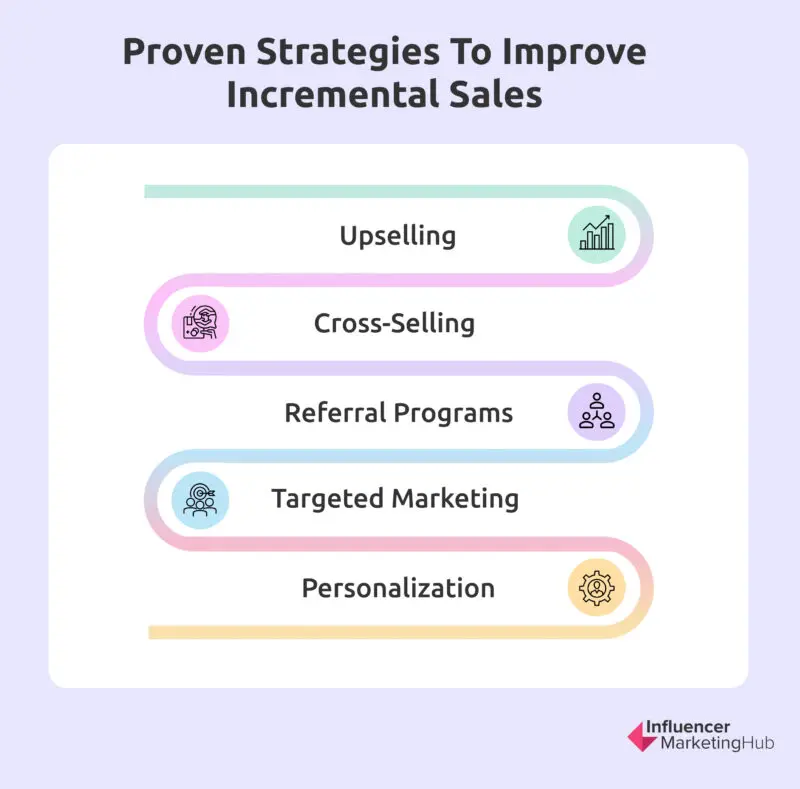 Incremental Sales Strategies