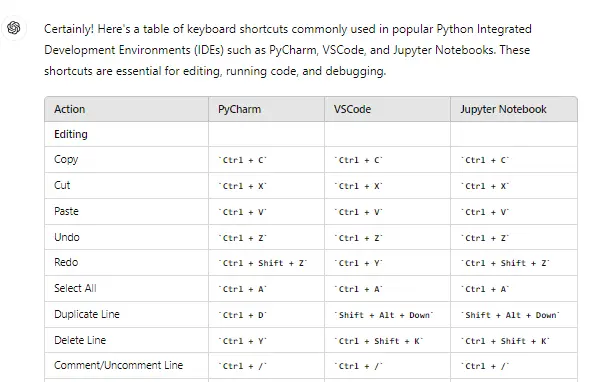 ChatGPT keyboard shortcut generation 