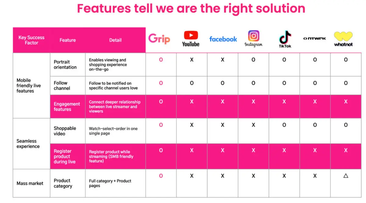 Grip features