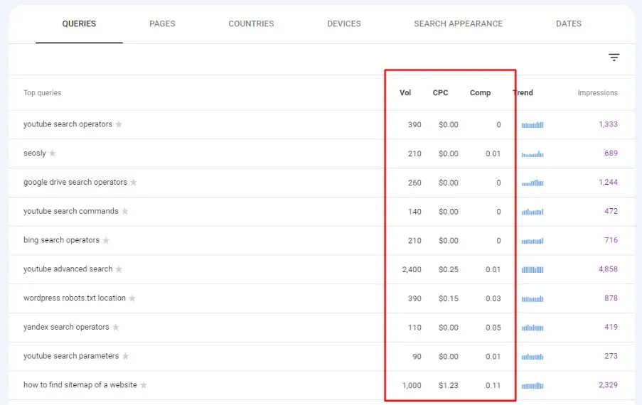 Google Search Console keywords