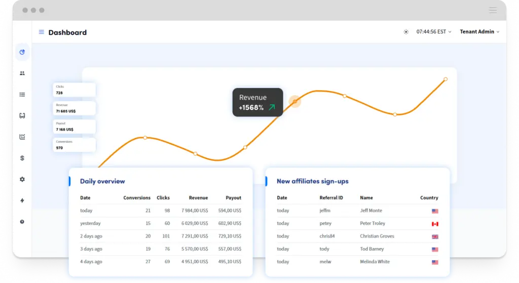 Trackdesk dashboard demo