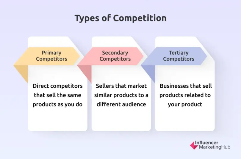 The Ultimate Guide to Amazon Competitor Analysis