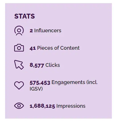 Purple Goat Agency case study 