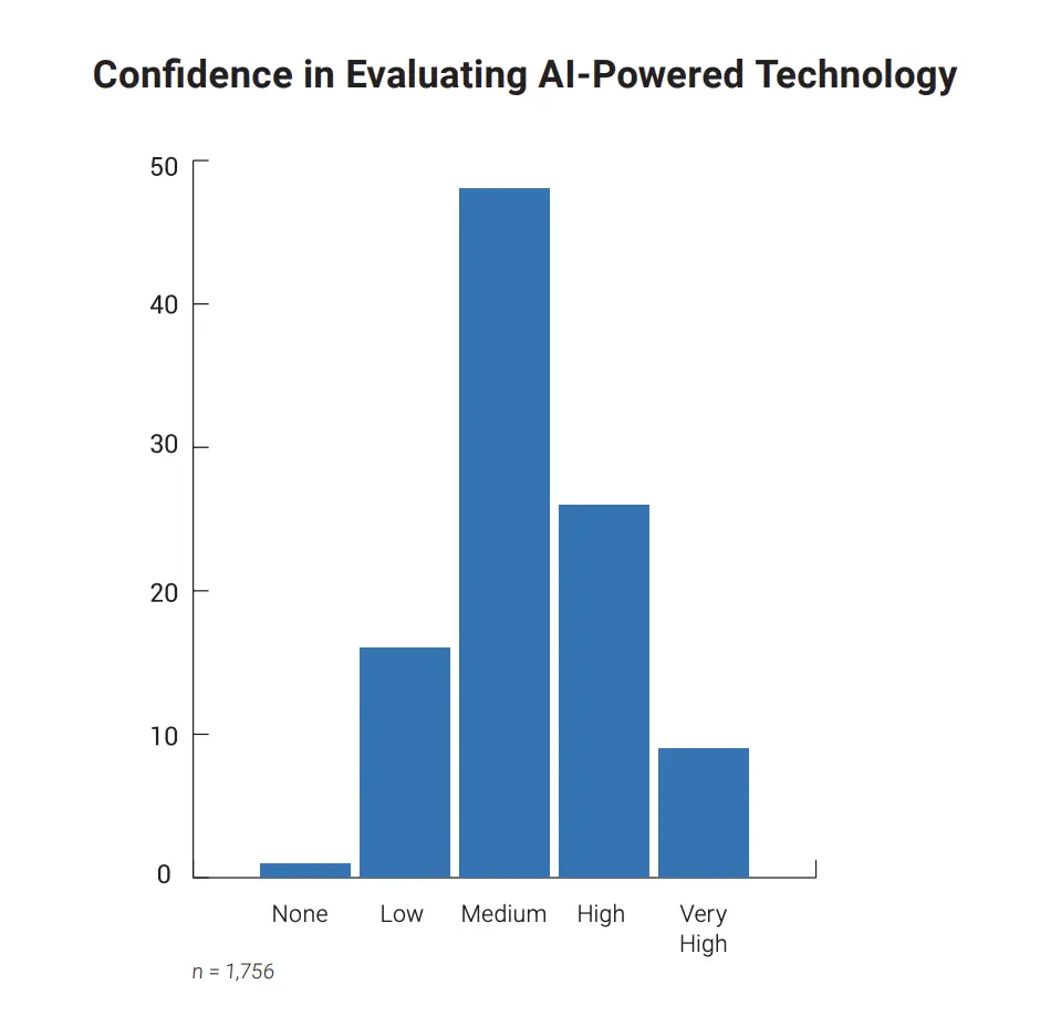 AI technology