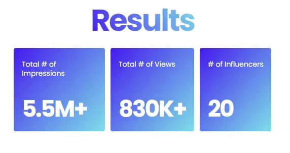 Owlcat Games case study results - Best AI Marketing Agencies