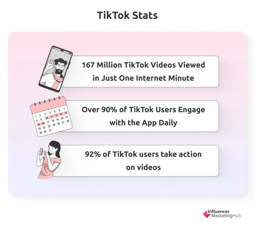 How to Create a Successful TikTok Marketing Campaign