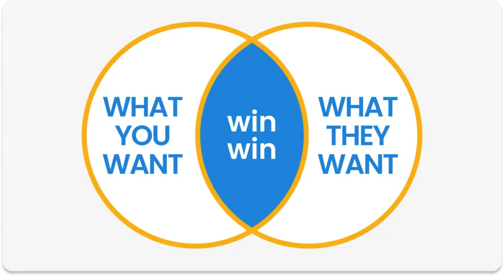 What you want / win