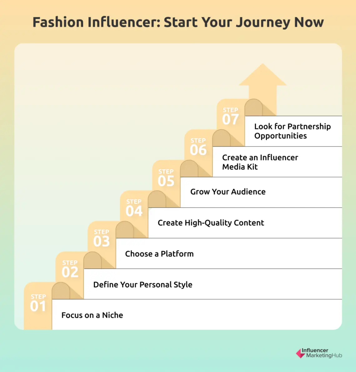 how-to-become-a-successful-fashion-influencer-in-today-s-world