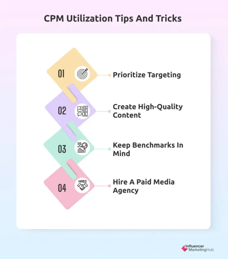 What a Cost Per Mile (CPM) Calculator Is [+ CPM Calculator Included]