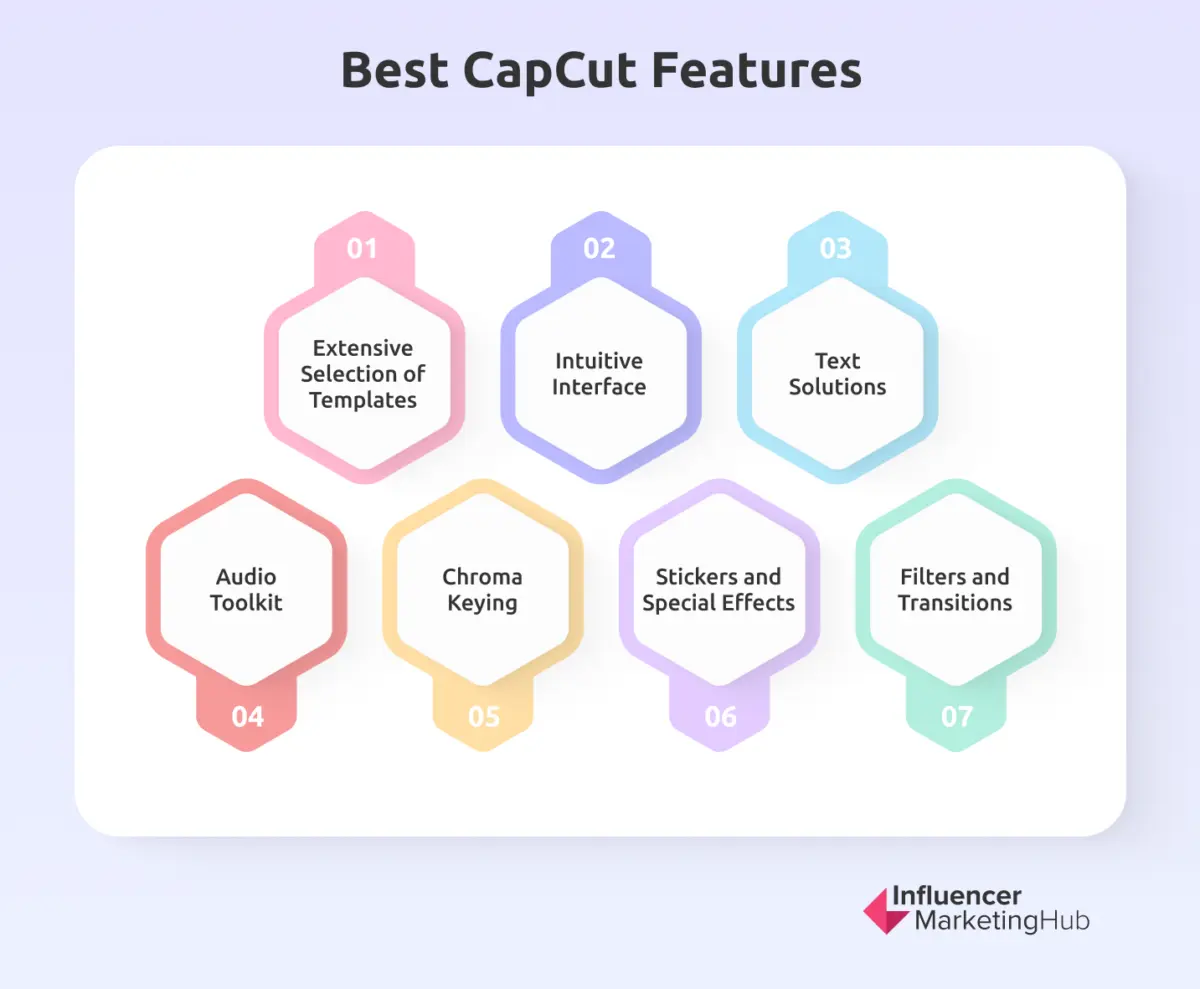 What is CapCut? - An Overview of CapCut Features and Benefits