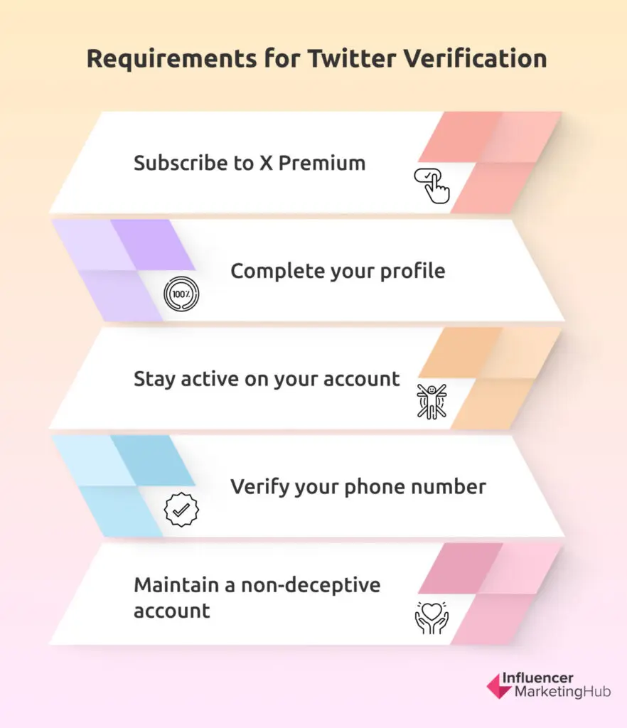 Requirements for Twitter Verification