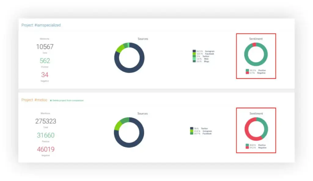 Comparing sentiment metrics