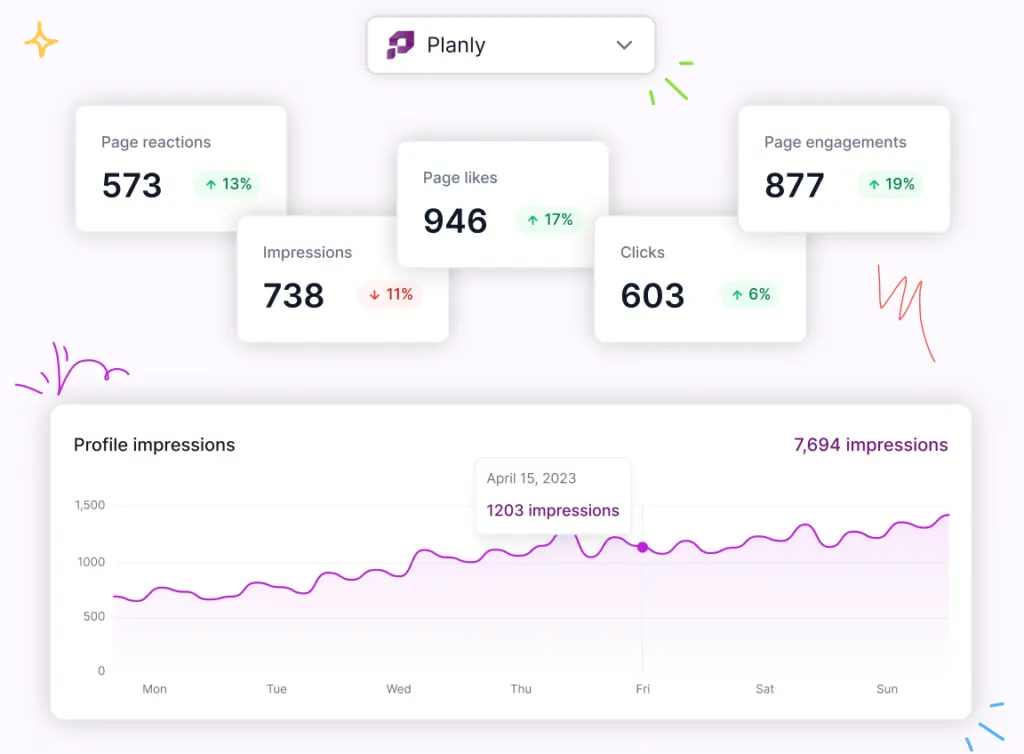 Planly analytics dashboard
