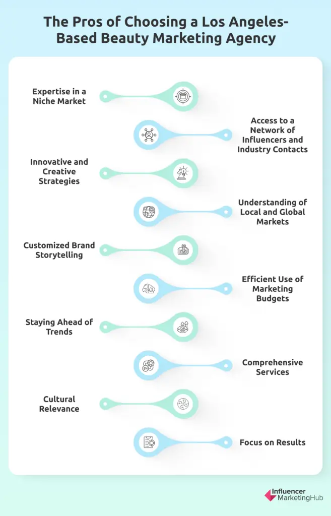 Pros Los Angeles-Based Beauty Marketing Agency