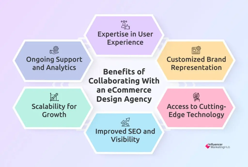 Benefits of Collaborating With an eCommerce Design Agency