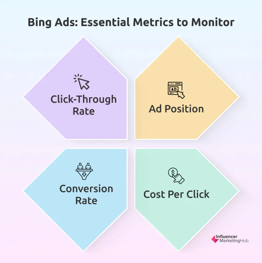 Bing Ads: Essential Metrics to Monitor