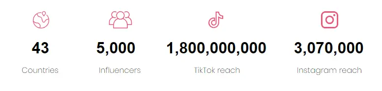 Clicks Talent results