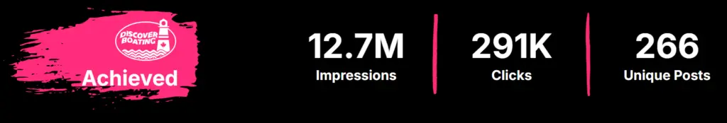Discover Boating case study results
