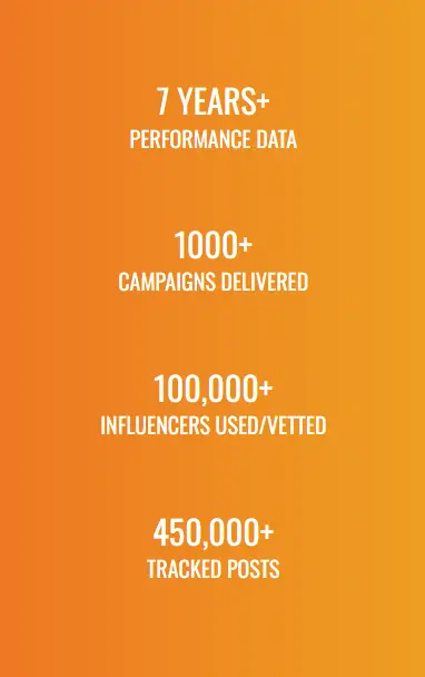 The Goat Agency results
