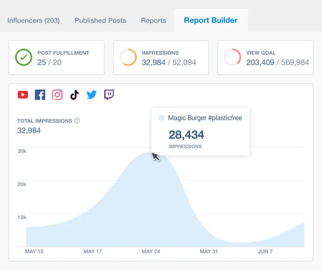 Brandwatch reporting software