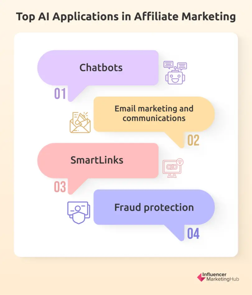 How to Use AI to Automate Affiliate Marketing