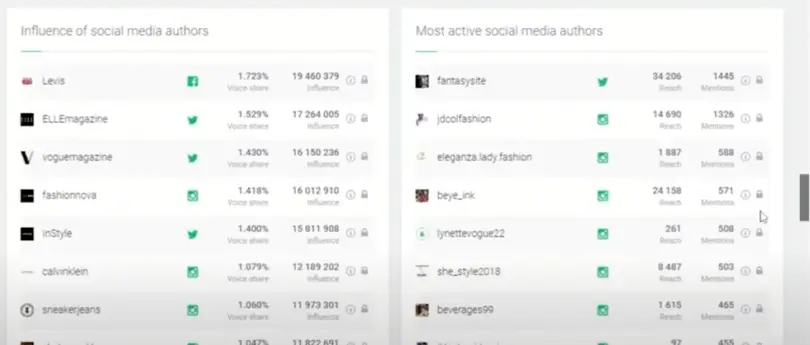 Top 22 Influencer Analytics Tools for Marketing Campaigns in 2026