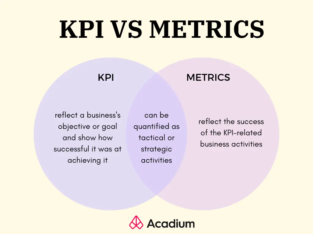 KPI vs Metrics