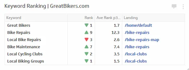 Keyword Ranking