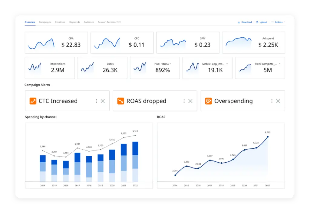 PPC KPI