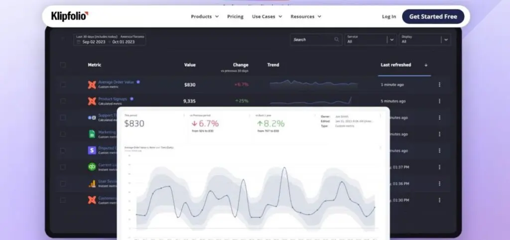Klipfolio Digital Marketing KPI Services