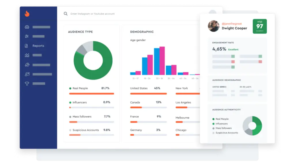 HypeAuditor influencer reports 