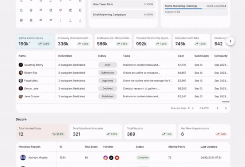 Top 22 Influencer Analytics Tools for Marketing Campaigns in 2026