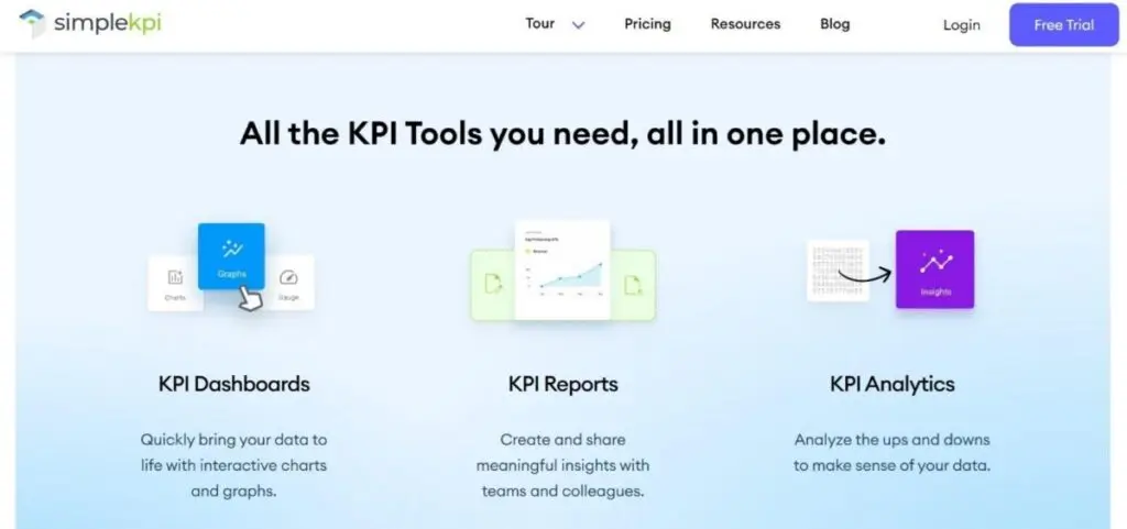 SimpleKPI KPI Services