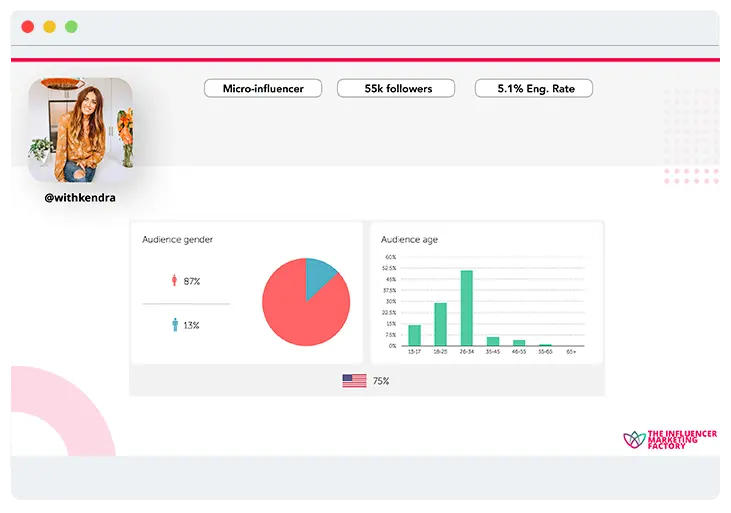 The Influencer Marketing Factory influencer analytics