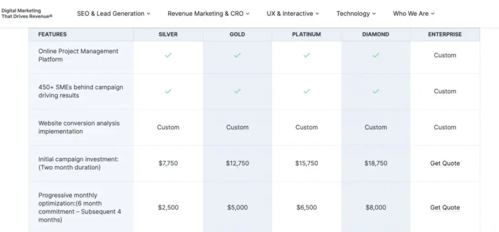 WebFX SEO Pricing