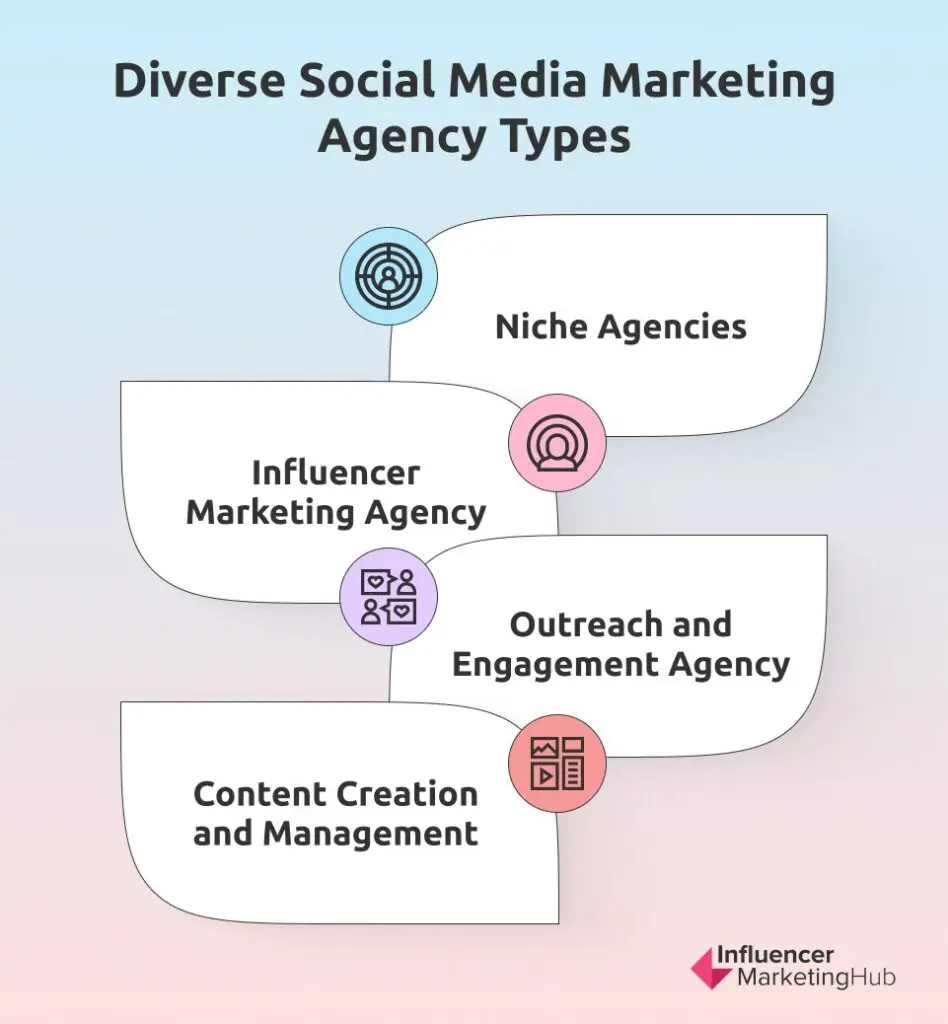 Social Media Marketing Agency Types