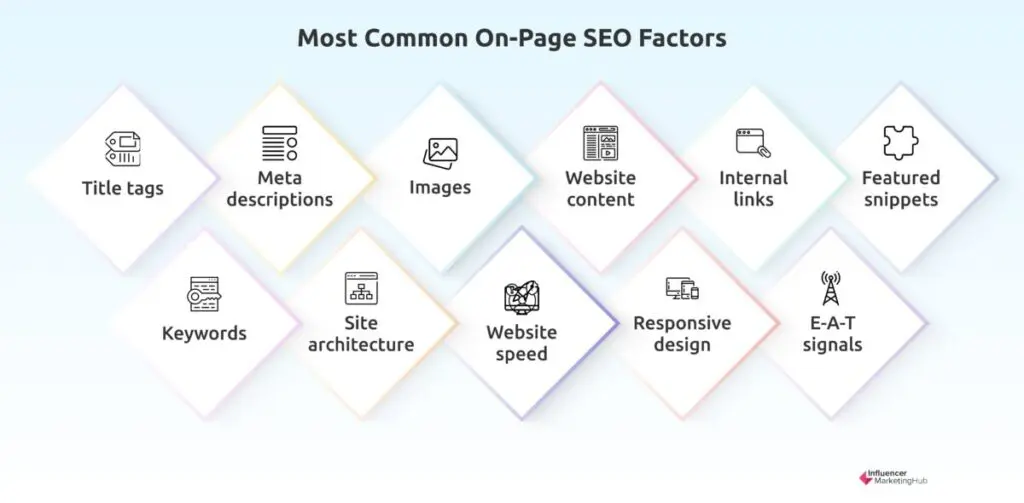 Most Common On-Page SEO Factors